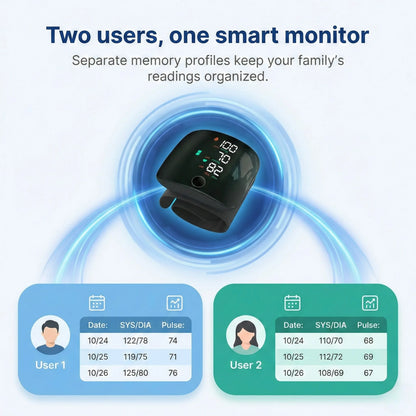 Equora® Clarity BP Monitor - Equora®