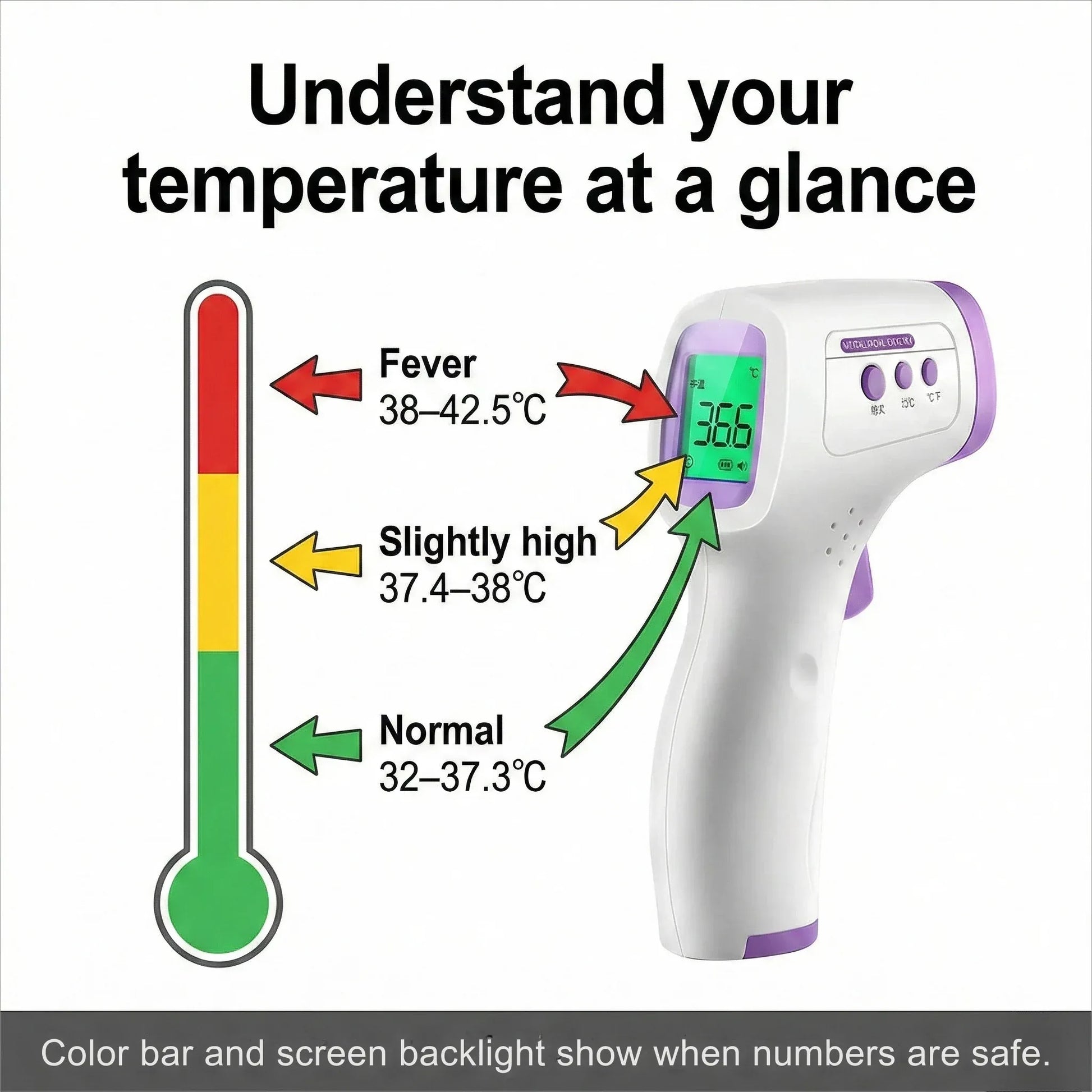 Equora® No‑Contact Thermometer - Equora®