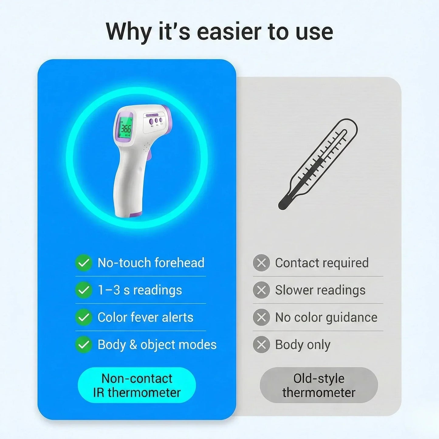 Equora® No‑Contact Thermometer - Equora®