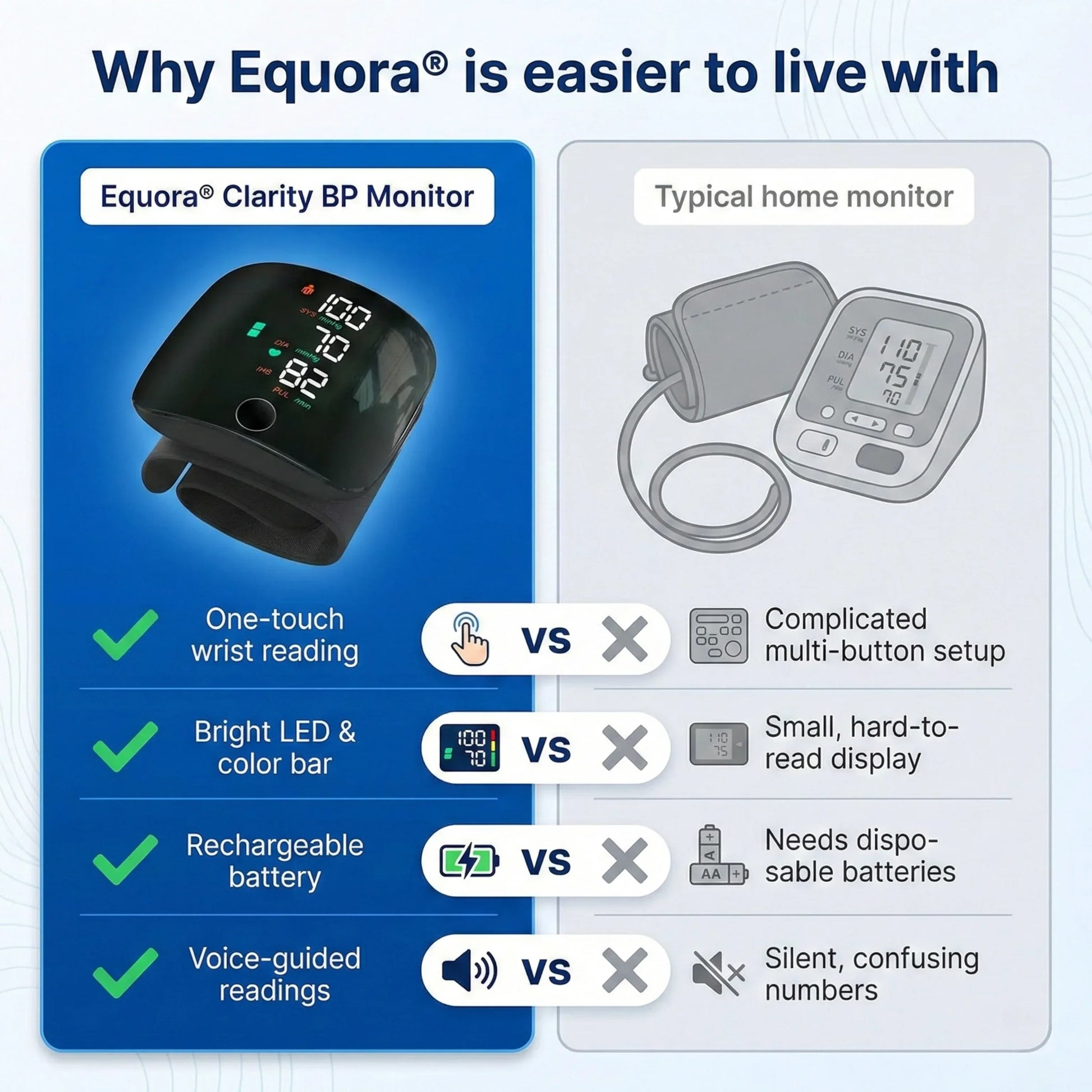 Equora® Clarity BP Monitor - Equora®