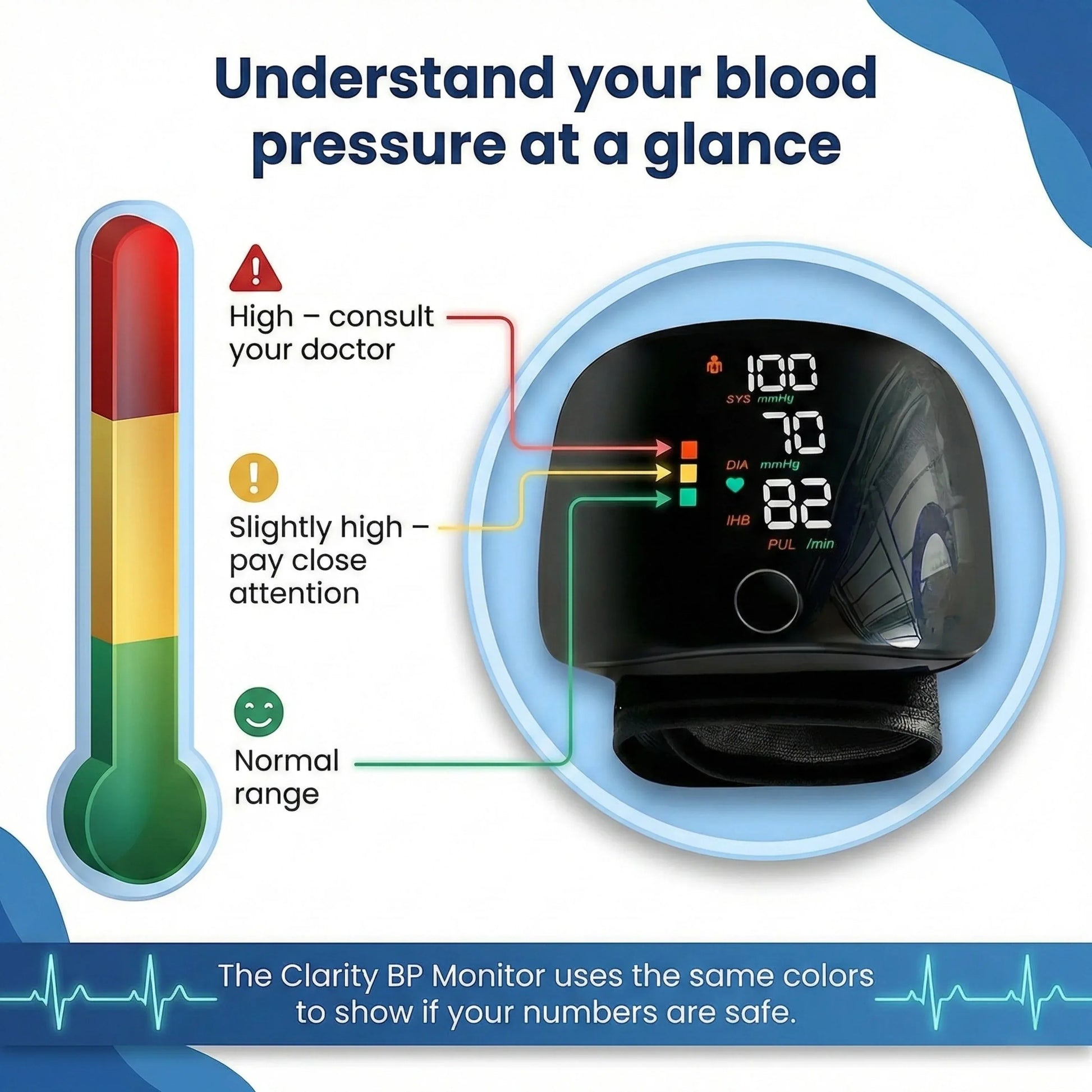 Equora® Clarity BP Monitor - Equora®